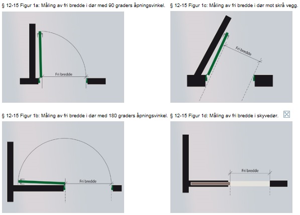 Universell utforming krav rullestol