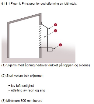 Forsert ventilasjon