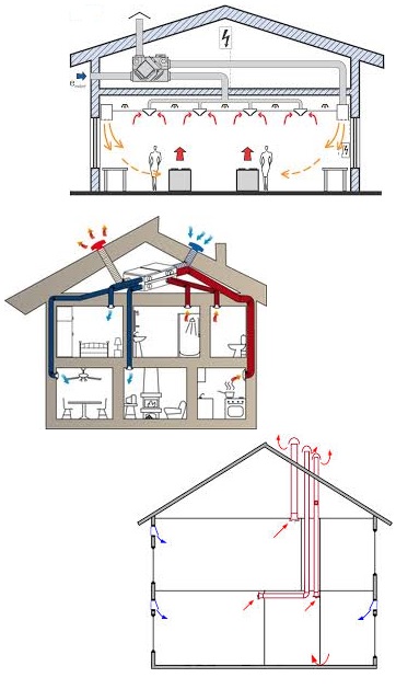 Forsert ventilasjon